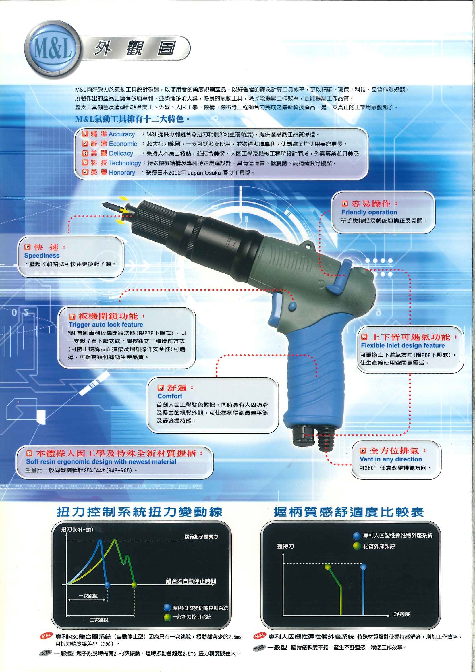 M&L 台湾美之岚 R系列-枪型下压按钮式全自动气动起子-PBP